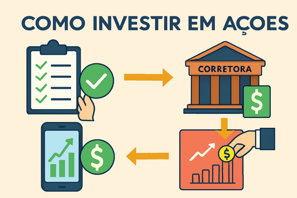 Como investir em Ações