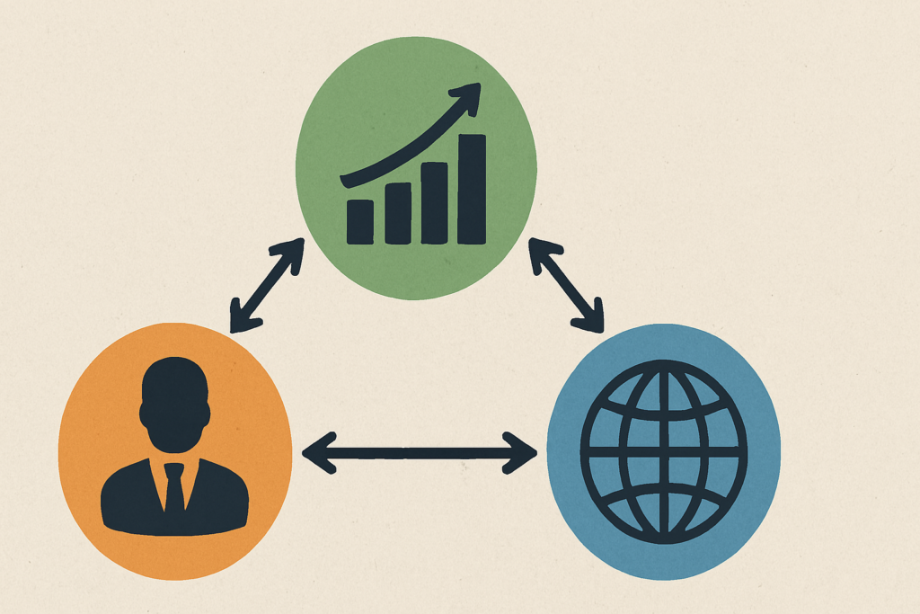 O Triângulo Estratégico