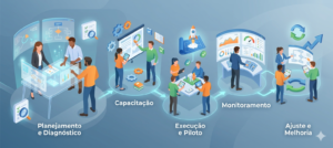 Alocação Inteligente de Recursos 